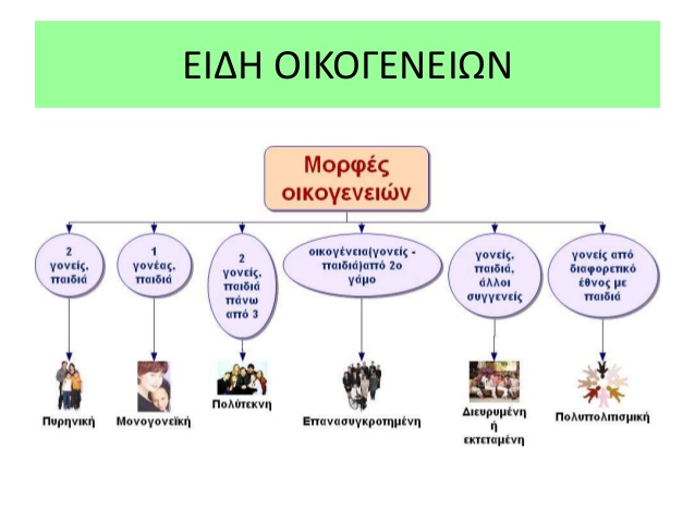 Ήμερα οικογένειας - Νηπιαγωγείο
