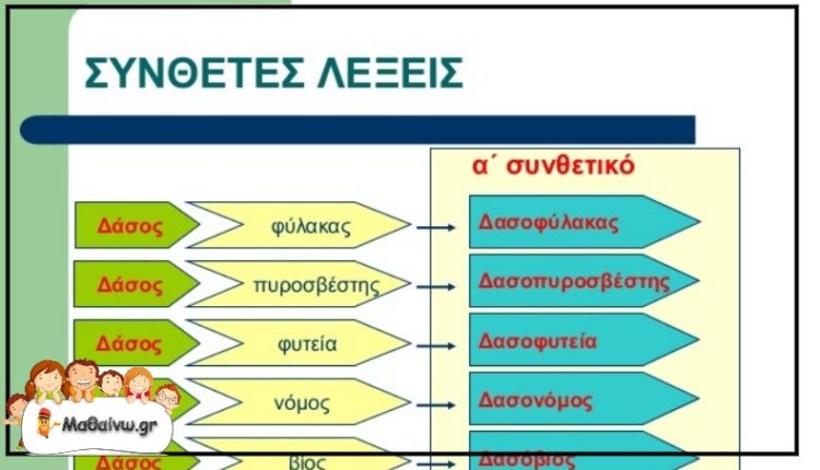 Σύνθετες Λέξεις