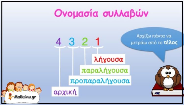 Ονομασία συλλαβών και Συλλαβισμός