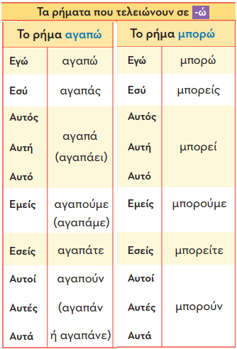 Μαθαίνοντας τη μετοχή και τα ρήματα σε -ώ - Φύλλα Εργασίας