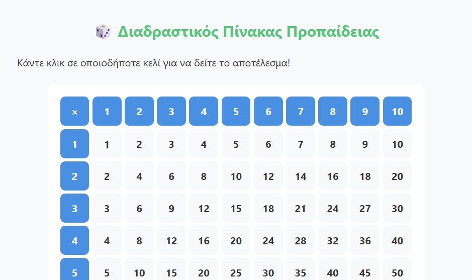 Προπαίδεια: 10 Κόλπα που κάνουν την Εκμάθηση Παιχνίδι